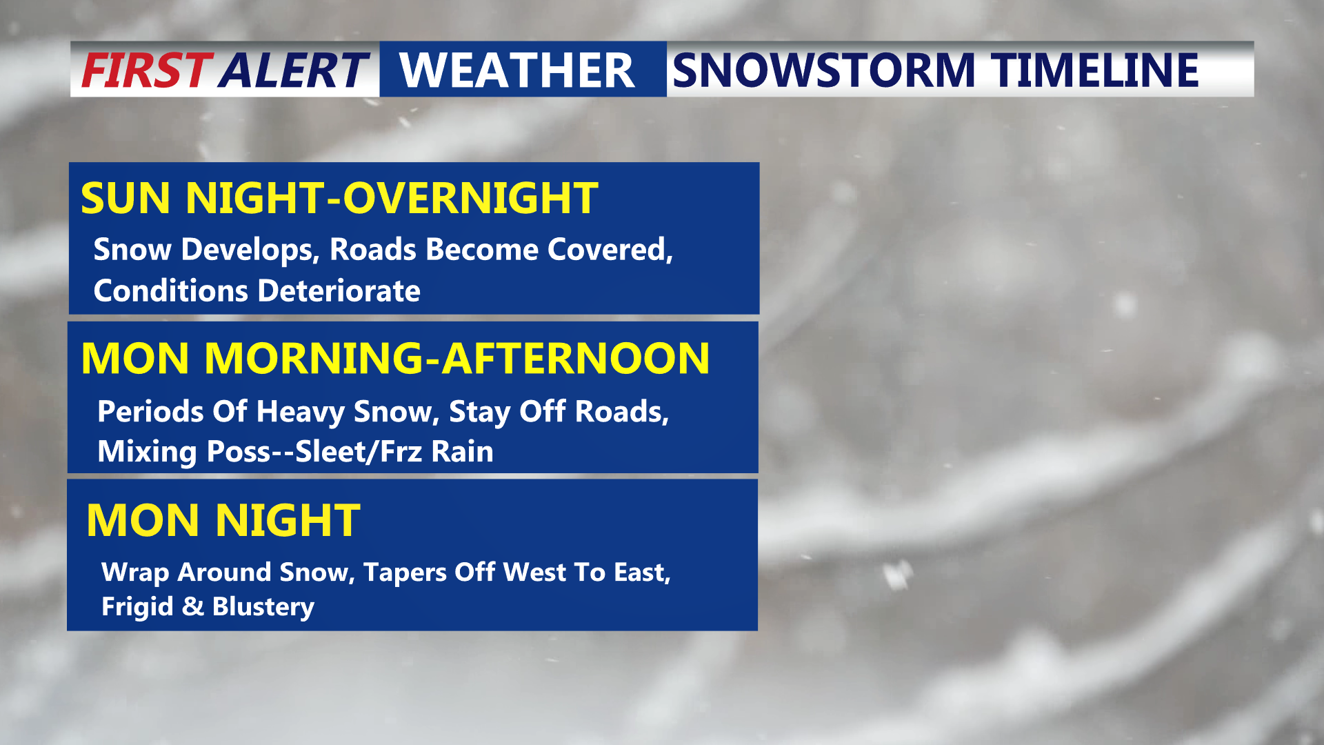Snowstorm Timeline